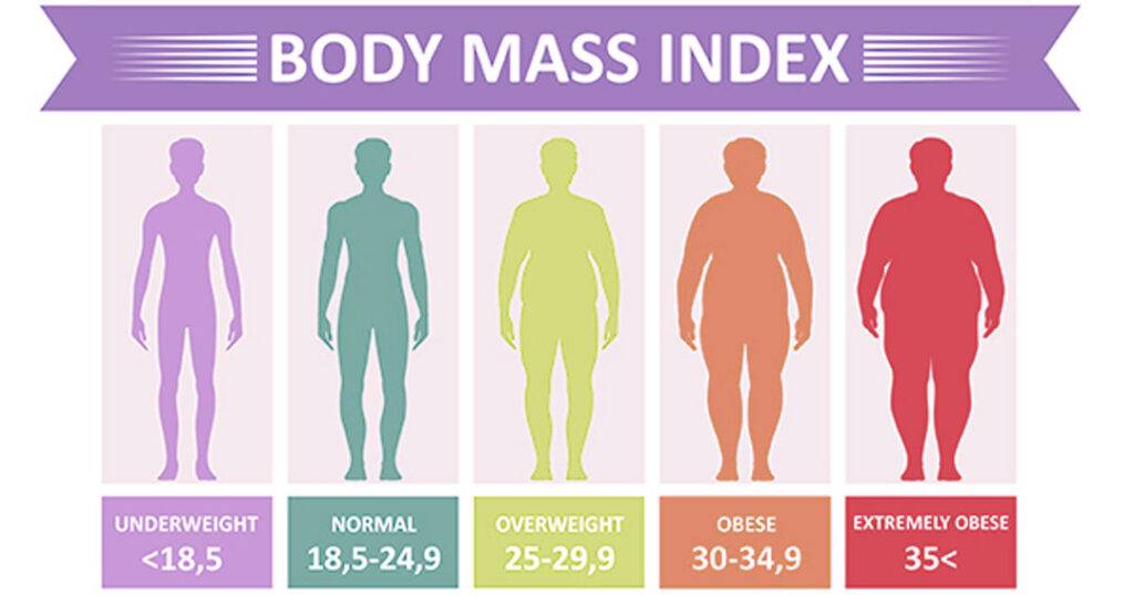 online BMI Checker